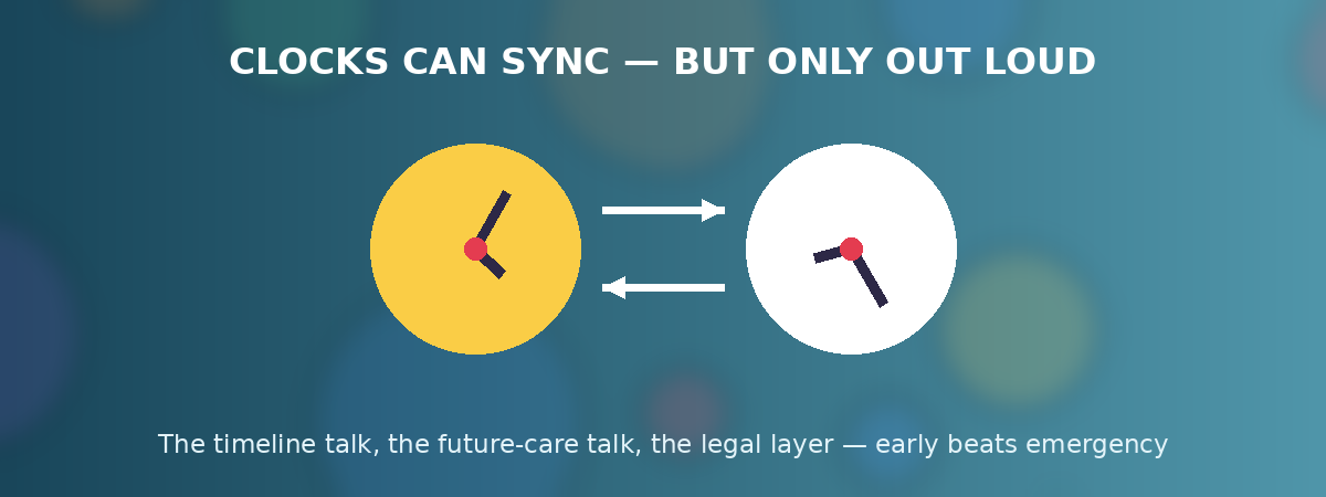 Two clocks syncing - the timeline conversations banner