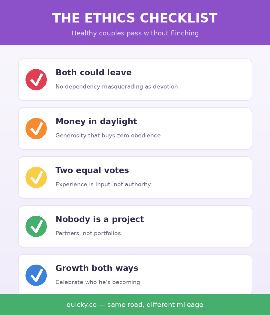 Infographic — the ethics checklist for age gap relationships
