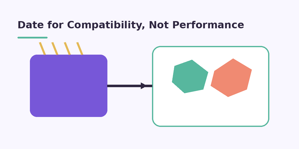Date for Compatibility, Not Performance