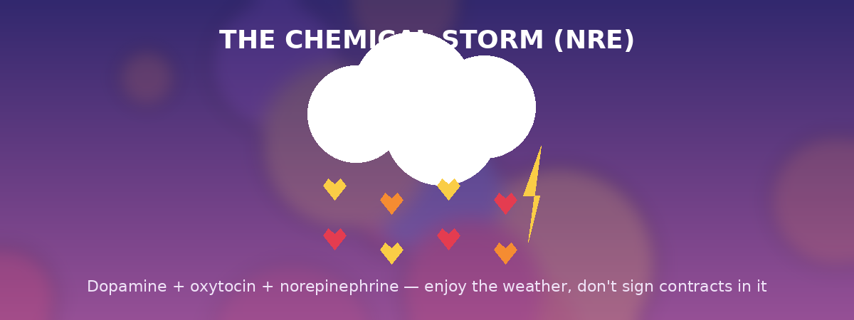 New relationship energy — chemical storm weather banner