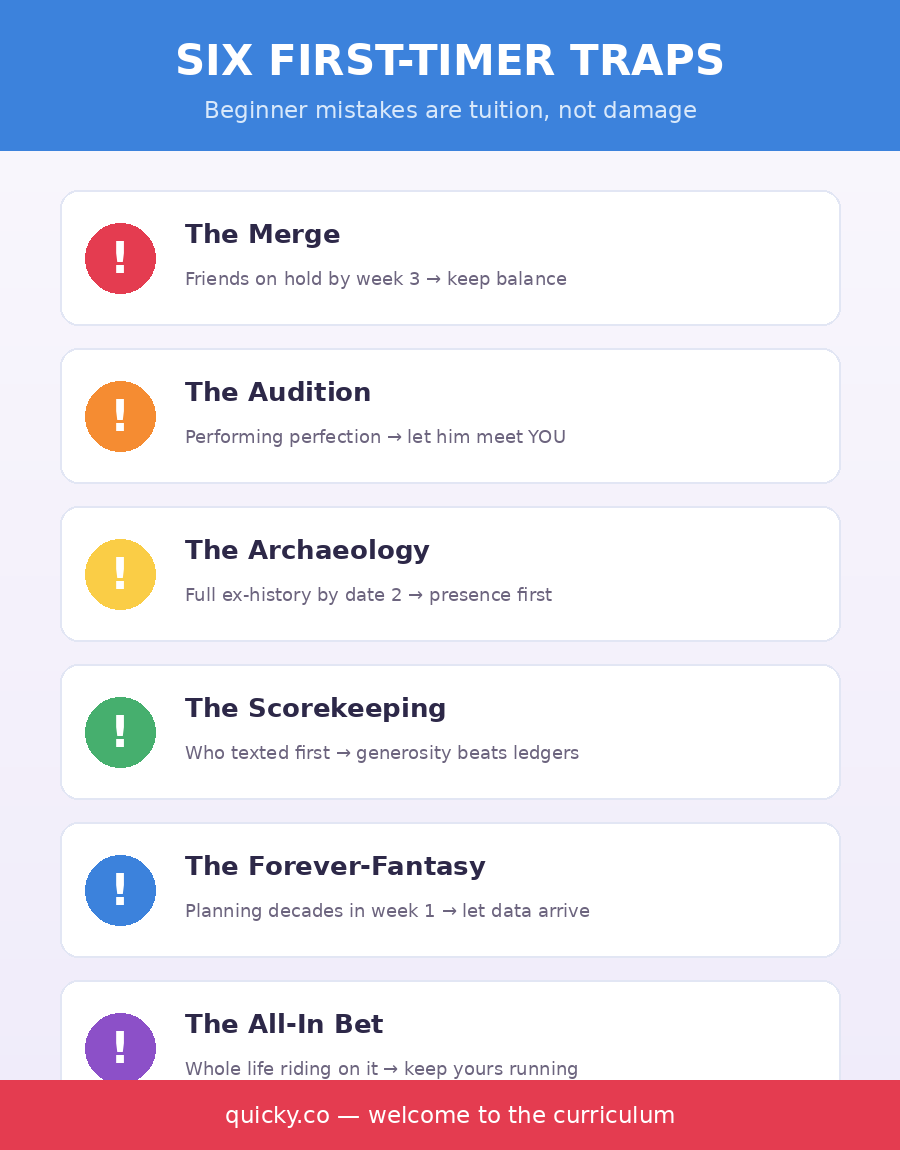 Infographic - six classic first-timer traps and fixes