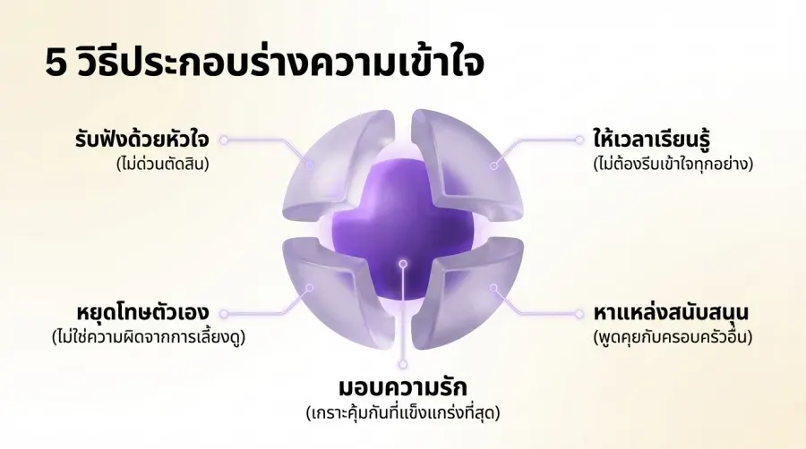 5 สิ่งที่พ่อแม่ควรทำเพื่อลูก