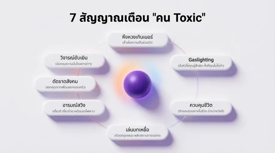 7 สัญญาณเตือนพฤติกรรม Toxic เกย์ ที่บั่นทอนความรัก