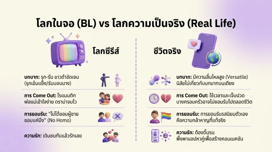 BL与现实中的同志生活:究竟有多相似,又有多不同?