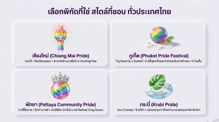 Chiang Mai Pride · Phuket Pride · Pattaya Pride · Krabi Pride