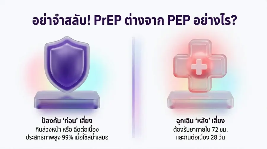 PrEP เกย์ แตกต่างจาก PEP อย่างไร