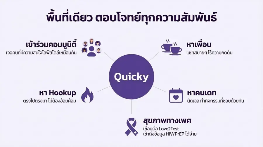 Quicky ทำอะไรได้บ้าง