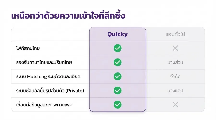 Quicky แตกต่างจาก แอปแชทเกย์ อื่นอย่างไร?