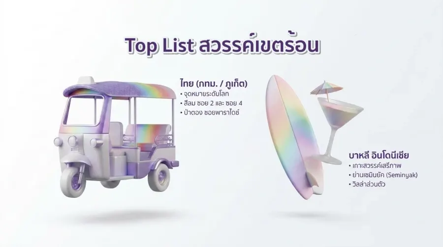 Thailand จุดหมาย เกย์ท่องเที่ยว ระดับโลก