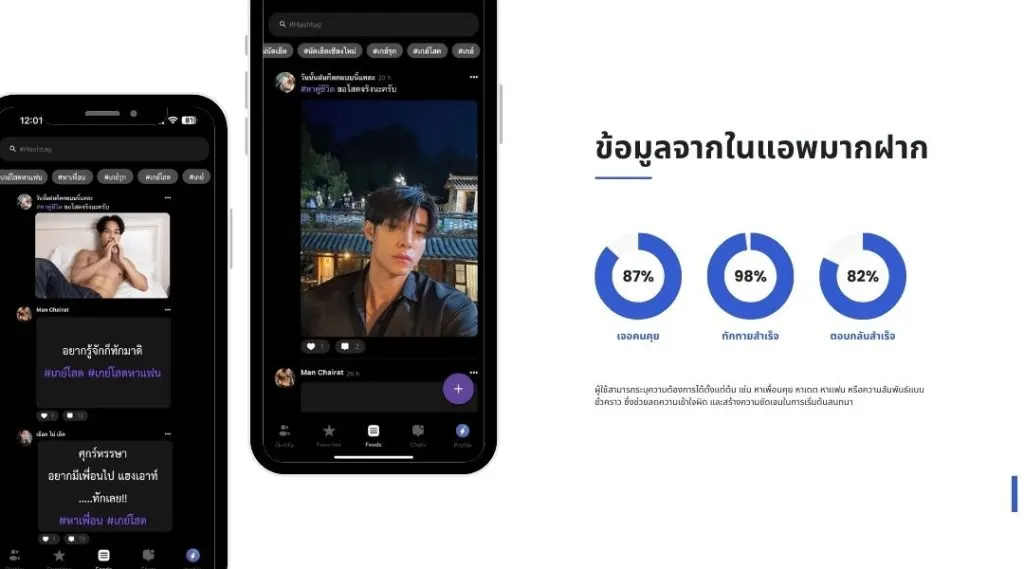 แอพเกย์ยอดนิยมในไทย