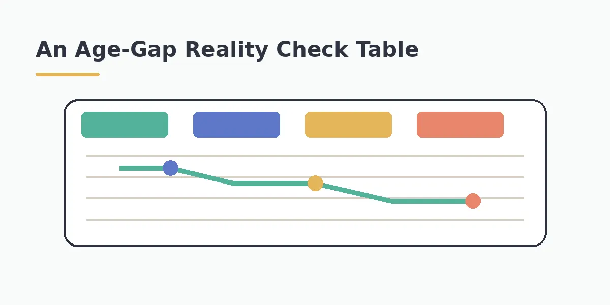An Age-Gap Reality Check Table