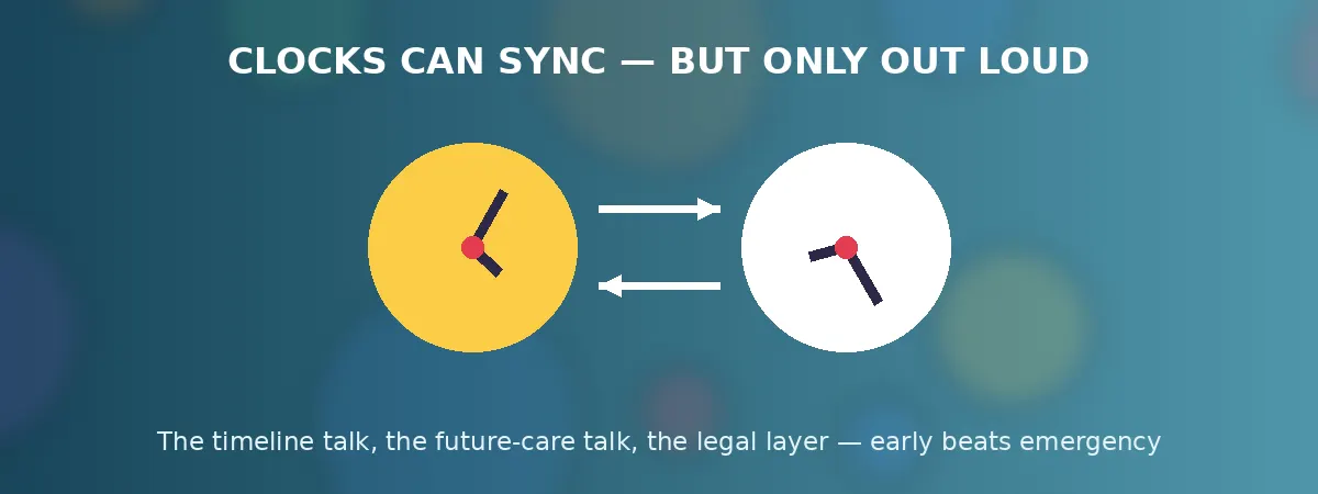 Clocks Can Sync Two clocks syncing - the timeline conversations banner