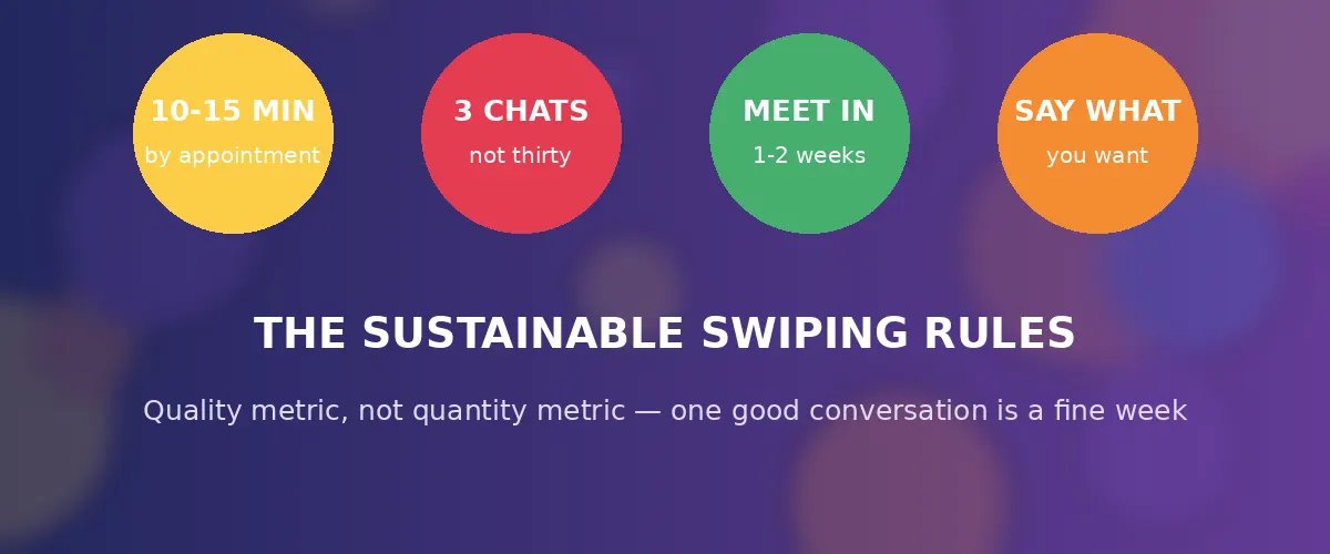 The sustainable swiping rules - time-box, three chats, meet fast, state intent