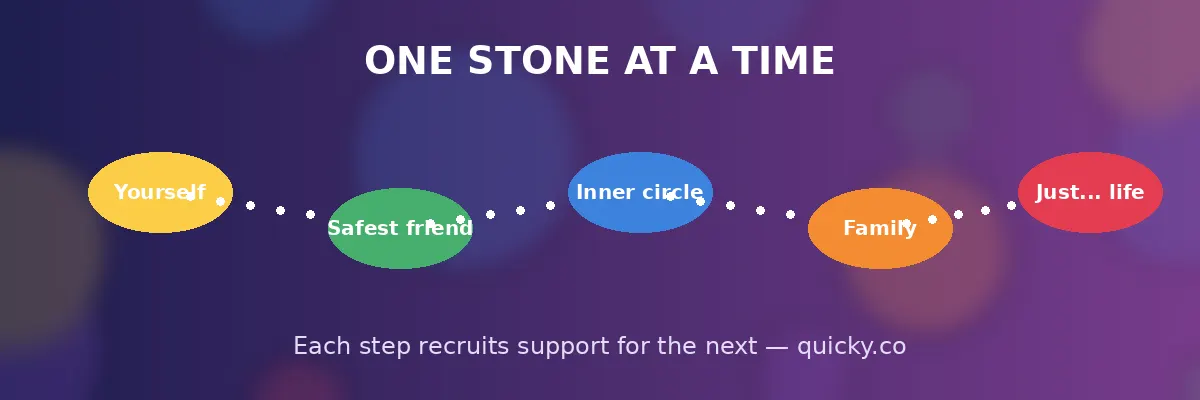 One Stone at a Time Stepping stones journey - one stone at a time