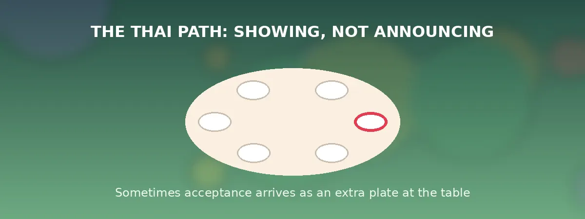 Showing, Not Announcing The Thai path - an extra plate at the family table