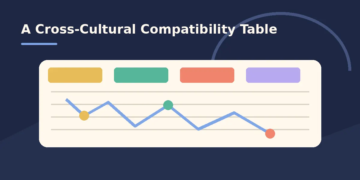A Cross-Cultural Compatibility Table