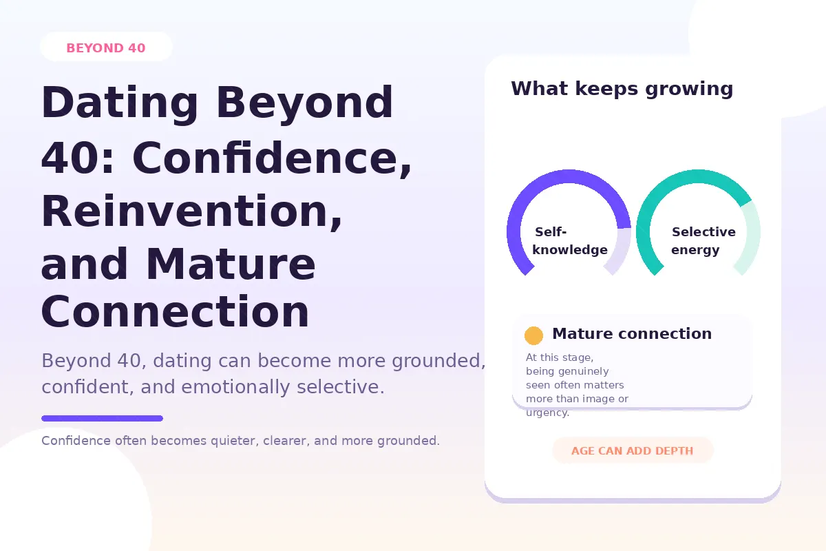 Graphic about gay dating beyond 40.