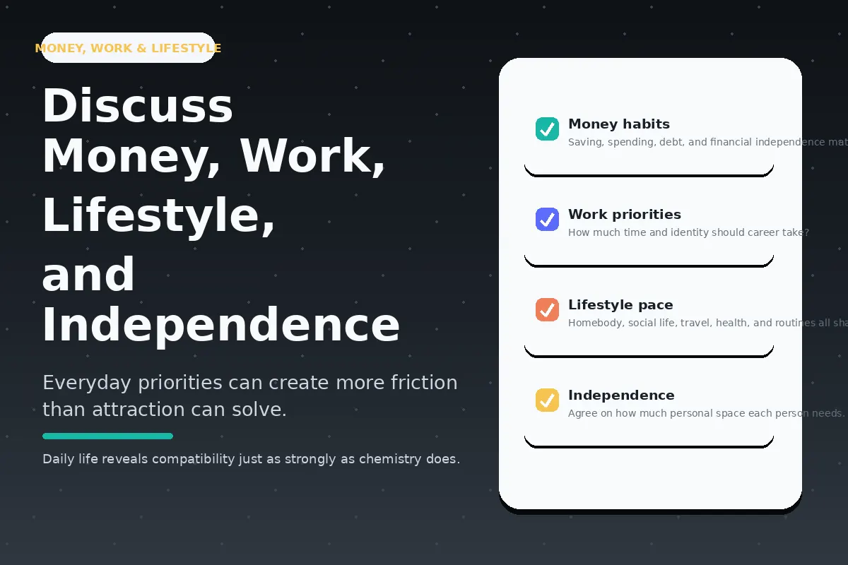 Graphic about discussing money, work, lifestyle, and independence.