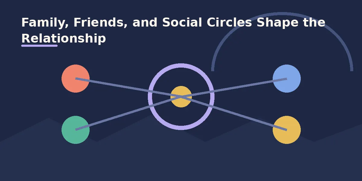 Family, Friends, and Social Circles Shape the Relationship