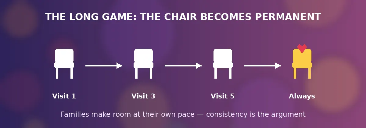 The long game - the chair becomes permanent banner