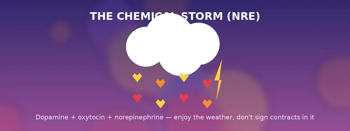 The Chemical Storm New relationship energy — chemical storm weather banner
