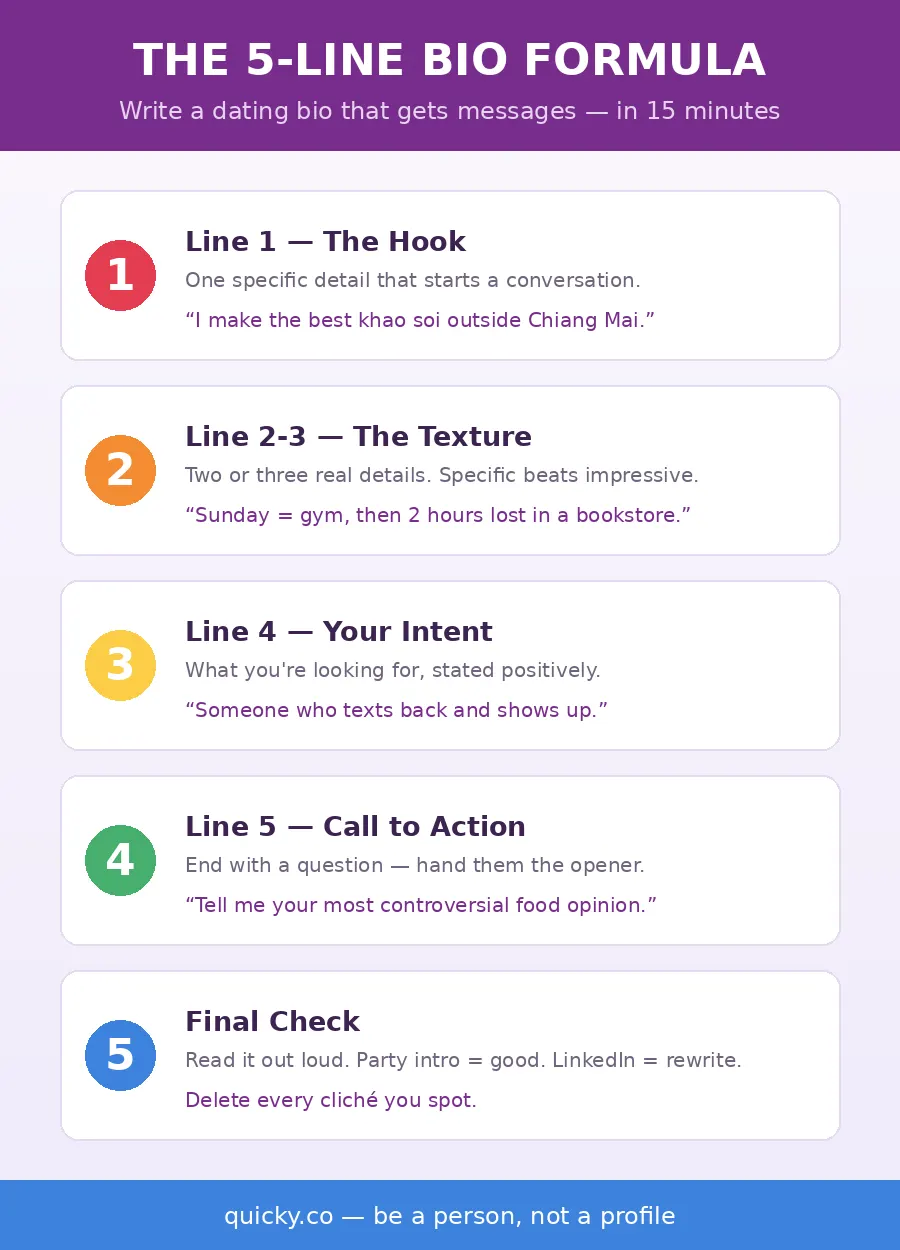 Infographic — 5-line gay dating bio formula