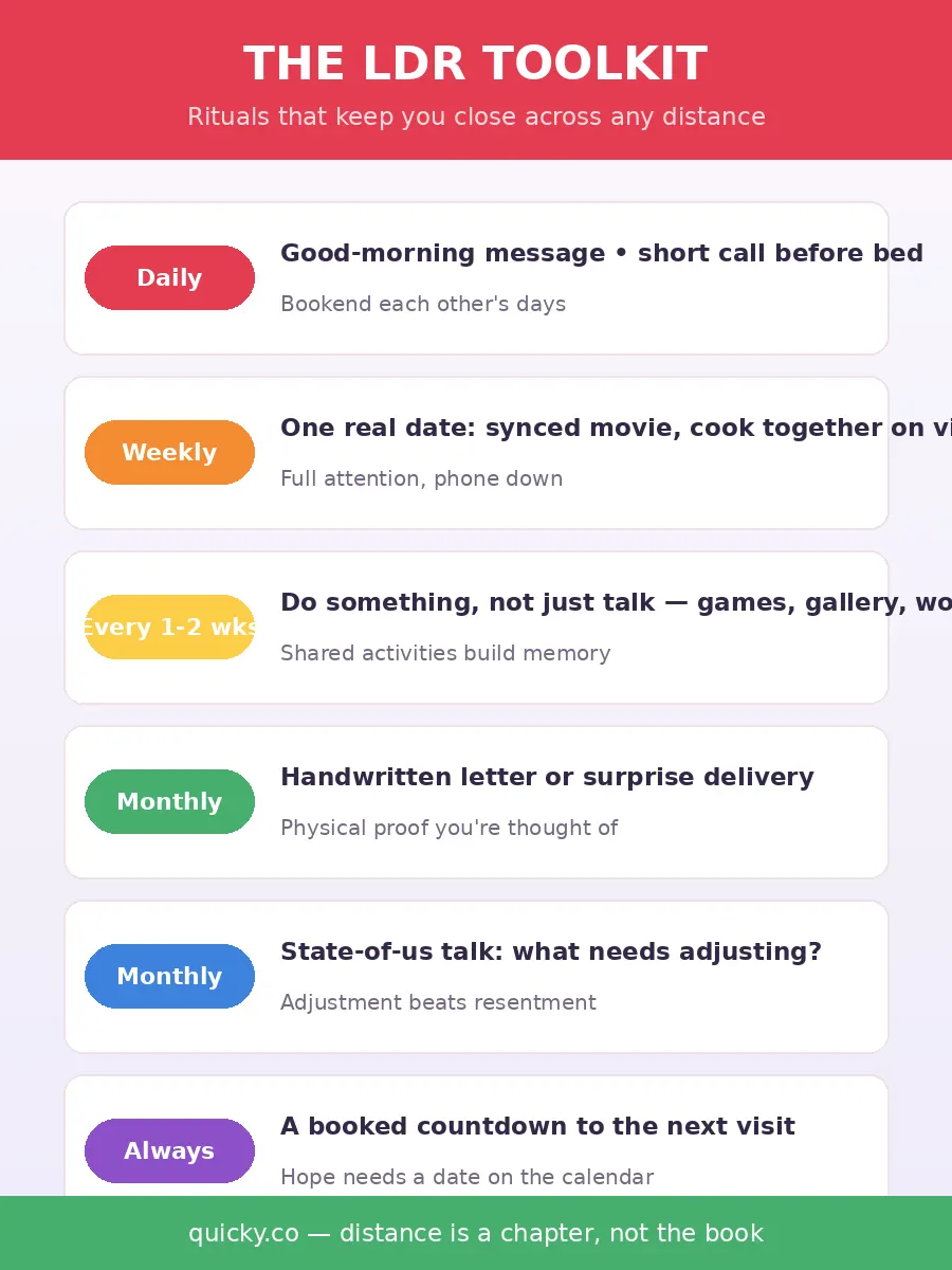 The LDR Toolkit Infographic - the LDR toolkit, rituals by frequency