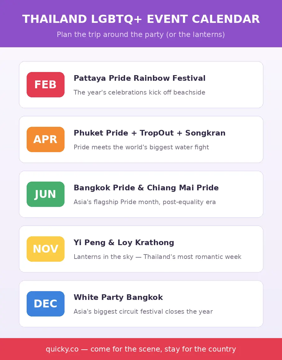 Infographic — Thailand LGBTQ+ events calendar by month
