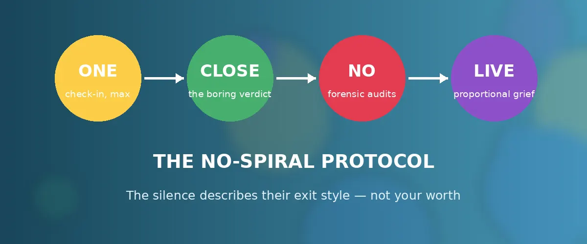The No-Spiral Protocol The no-spiral protocol — coping steps banner