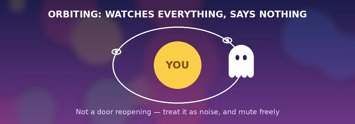 Orbiting Orbiting - watches everything, says nothing banner