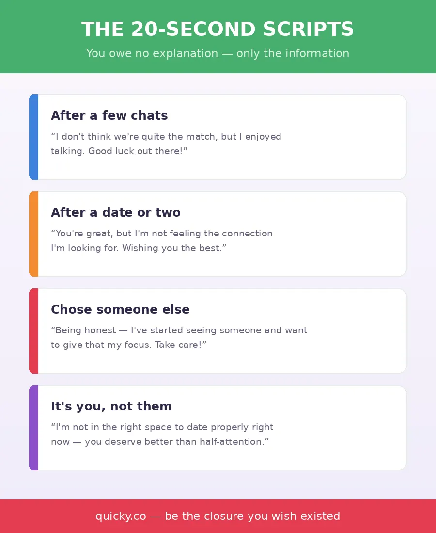 The 20-Second Scripts Infographic - the 20-second closure scripts