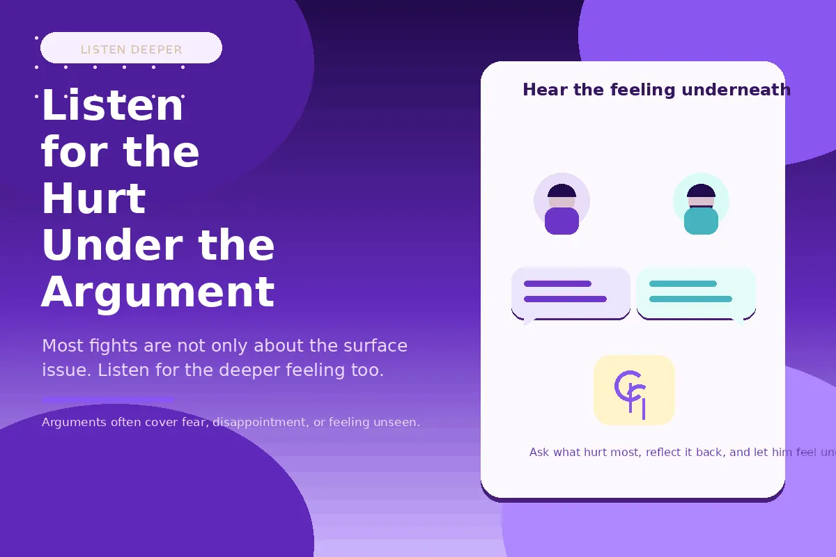 Purple infographic about listening for the hurt under the argument.