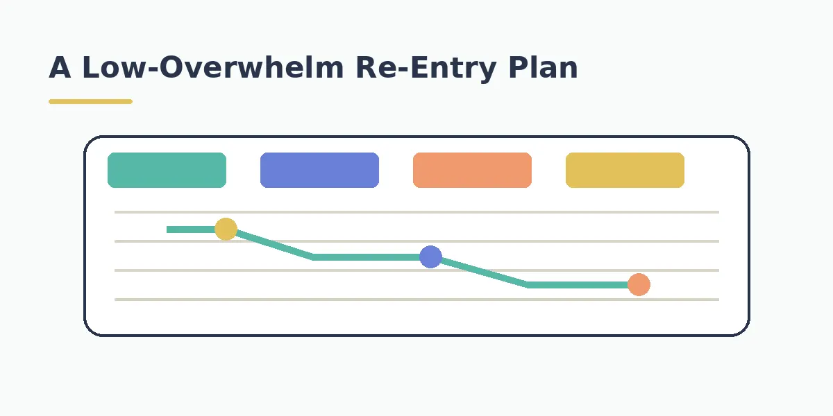 A Low-Overwhelm Re-Entry Plan