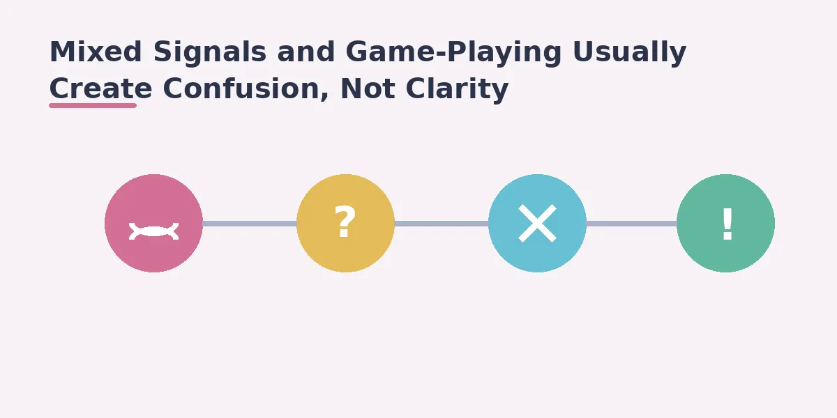 Mixed Signals and Game-Playing Usually Create Confusion, Not Clarity