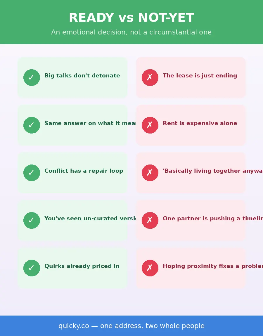 Infographic — readiness signals vs wrong reasons to move in
