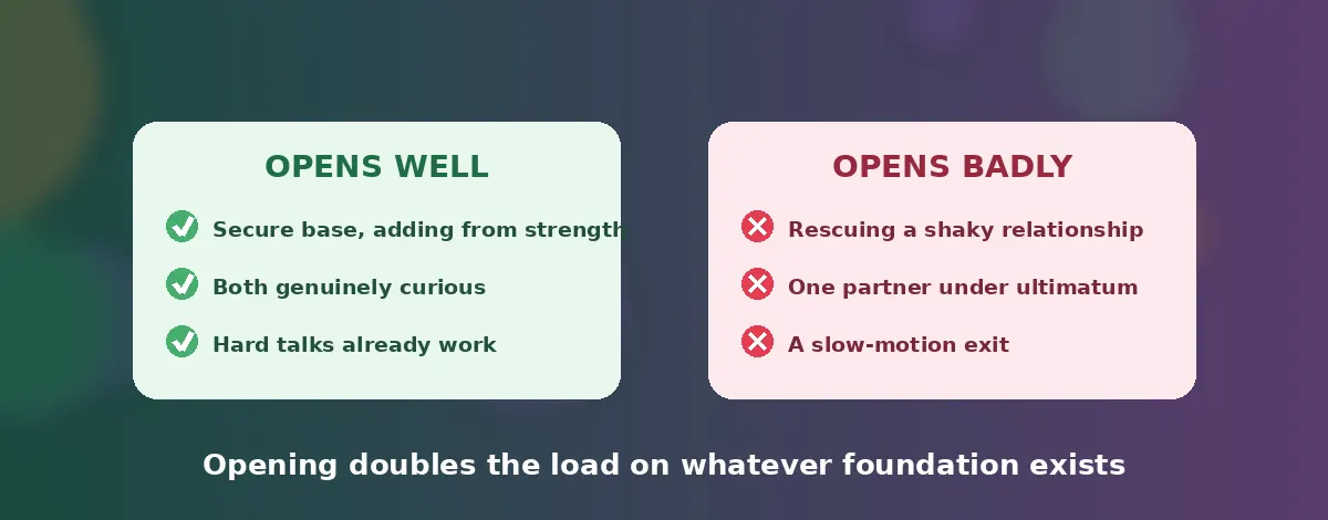 Right reasons vs wrong reasons to open a relationship