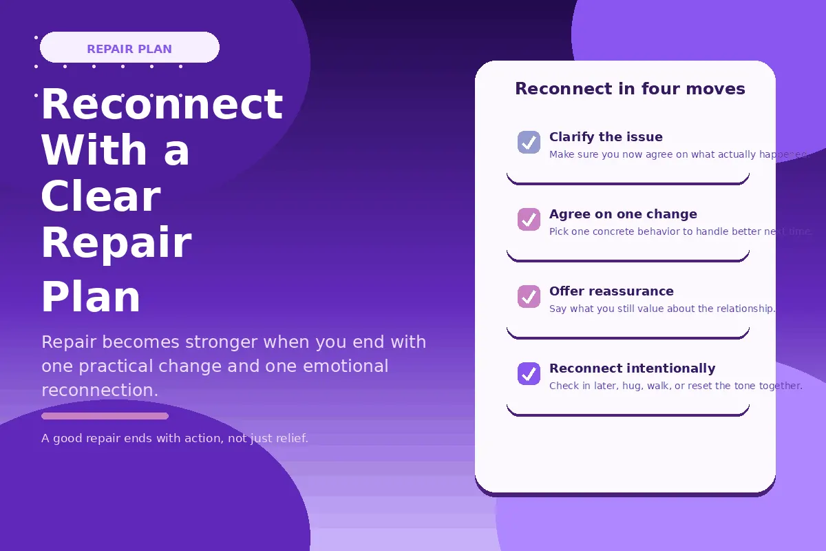 Purple infographic about reconnecting with a clear repair plan.