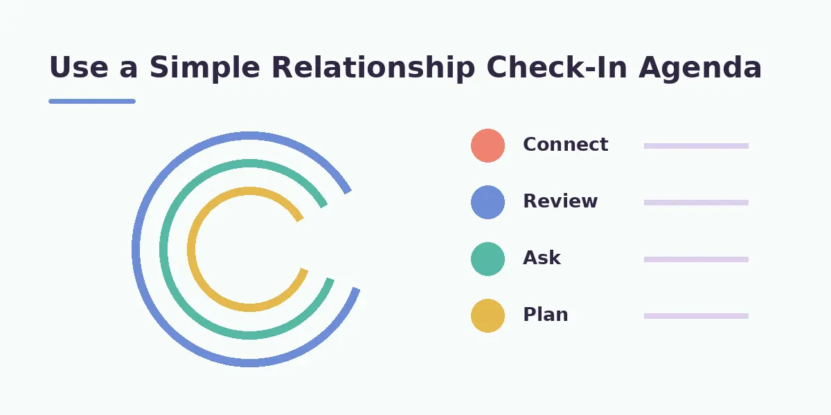 Use a Simple Relationship Check-In Agenda