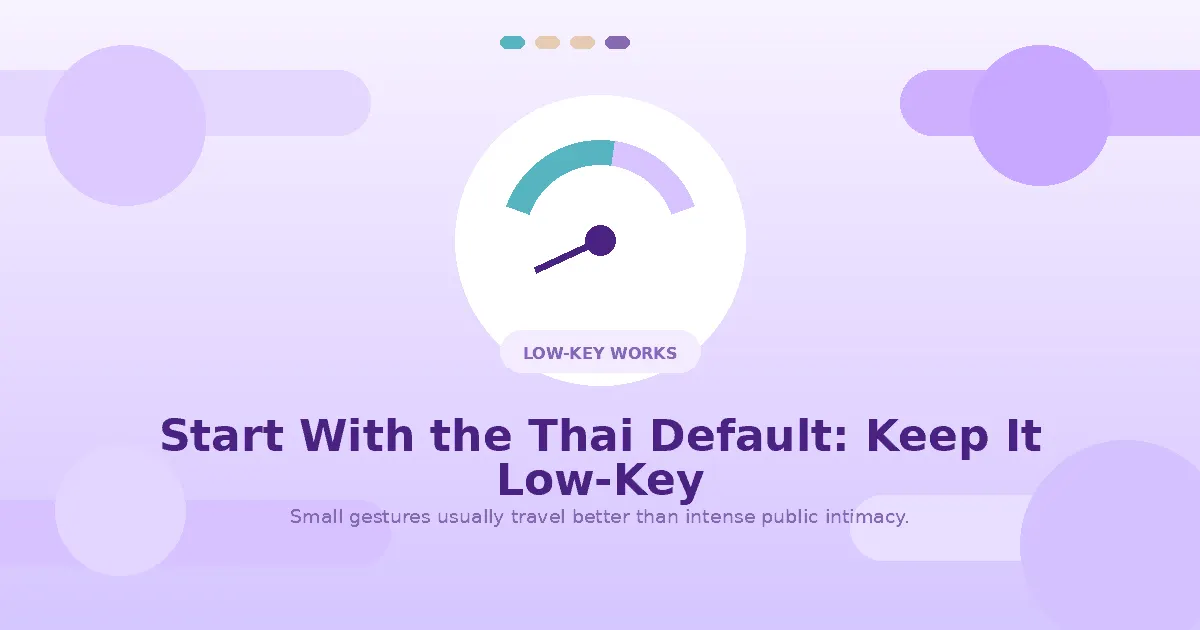 Light purple infographic about keeping public affection low-key in Thailand.