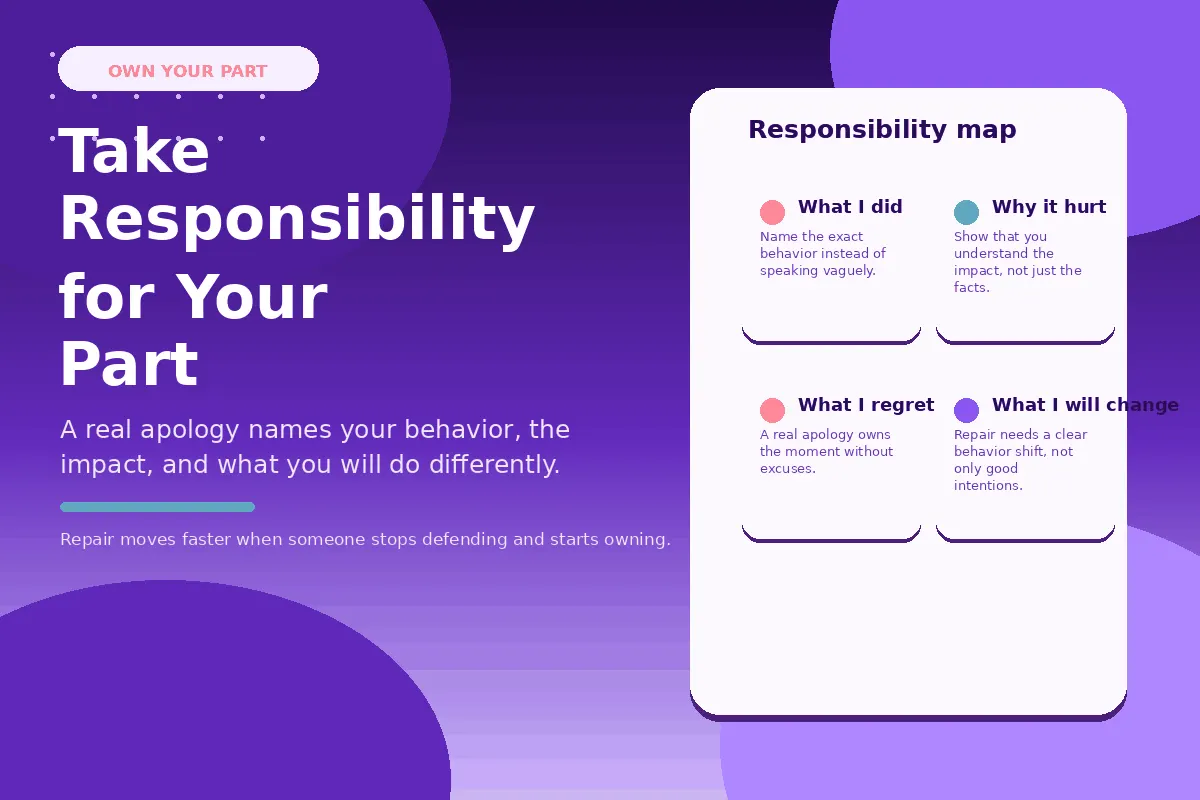 Purple infographic about taking responsibility after a fight.