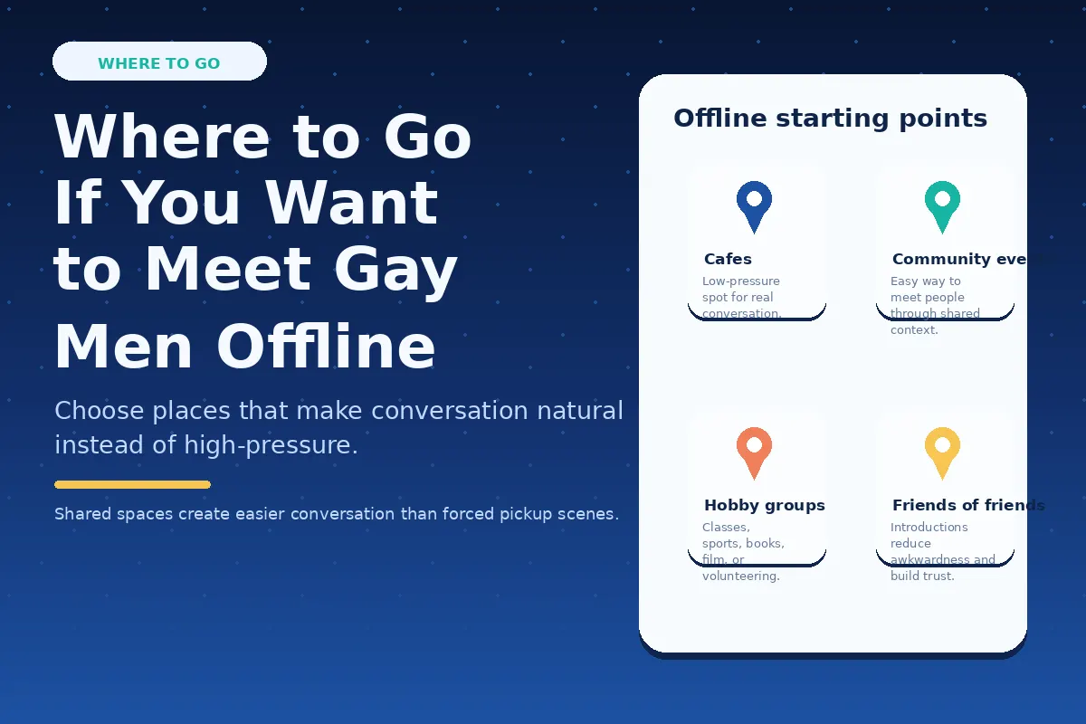 Graphic about where to go to meet gay men offline.