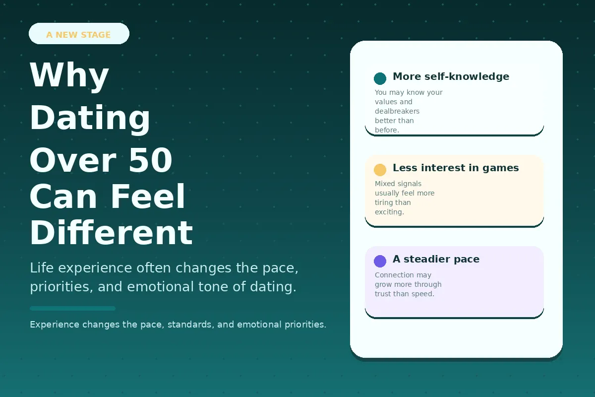 Graphic about why dating over 50 can feel different.