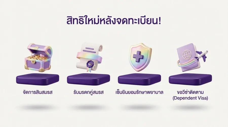 Same-Sex Marriage Laws for Foreigners in Thailand