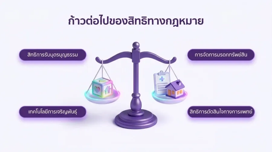 กฎหมายที่ คู่รักเกย์ ยังต้องผลักดัน