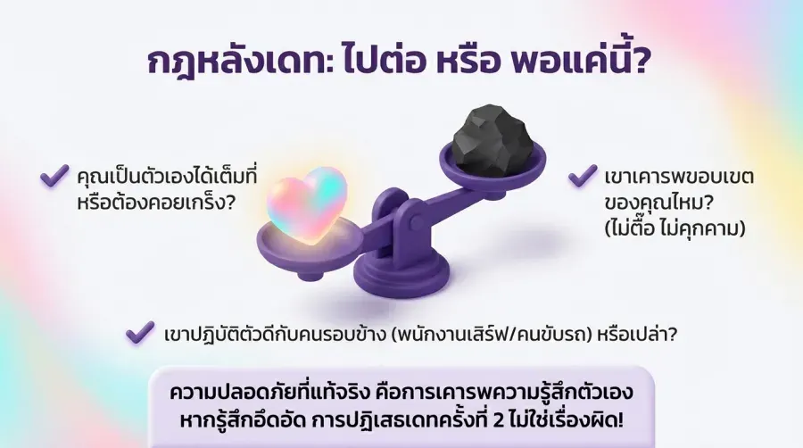กฎหลังการ นัดเจอเกย์ ไปต่อหรือพอแค่นี้