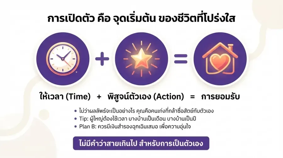 การ Coming Out เกย์ ไม่ใช่จุดสิ้นสุดของปัญหา