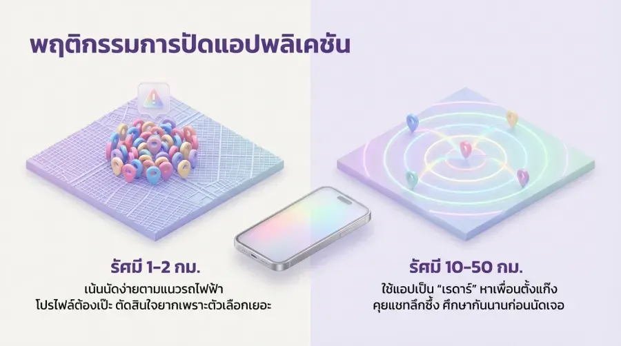 การค้นหาความรักผ่าน แอปพลิเคชันเกย์