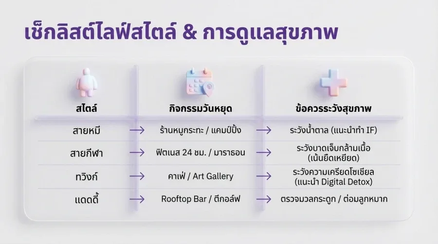 การดูแลสุขภาพของเกย์