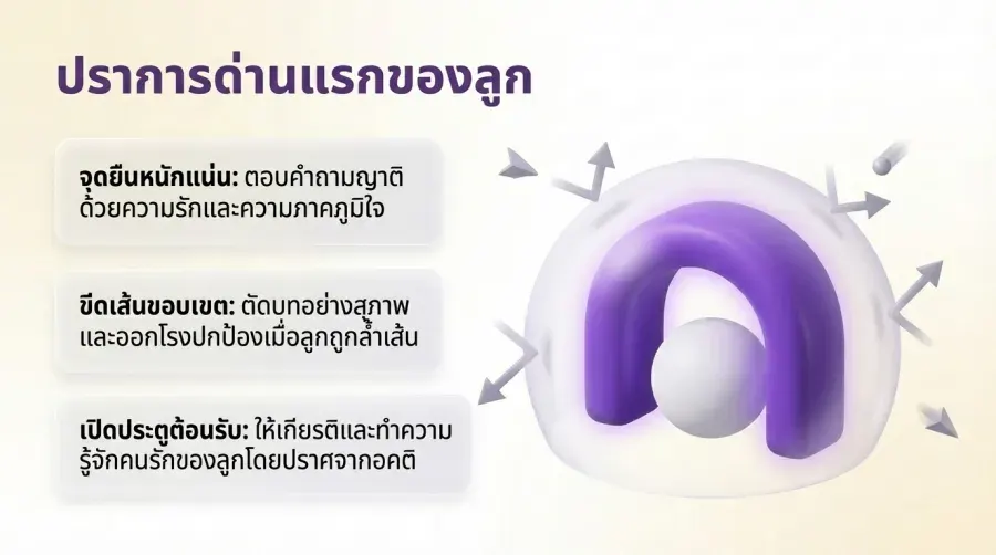 การสร้าง ครอบครัวเกย์ ที่อบอุ่นและแข็งแกร่ง