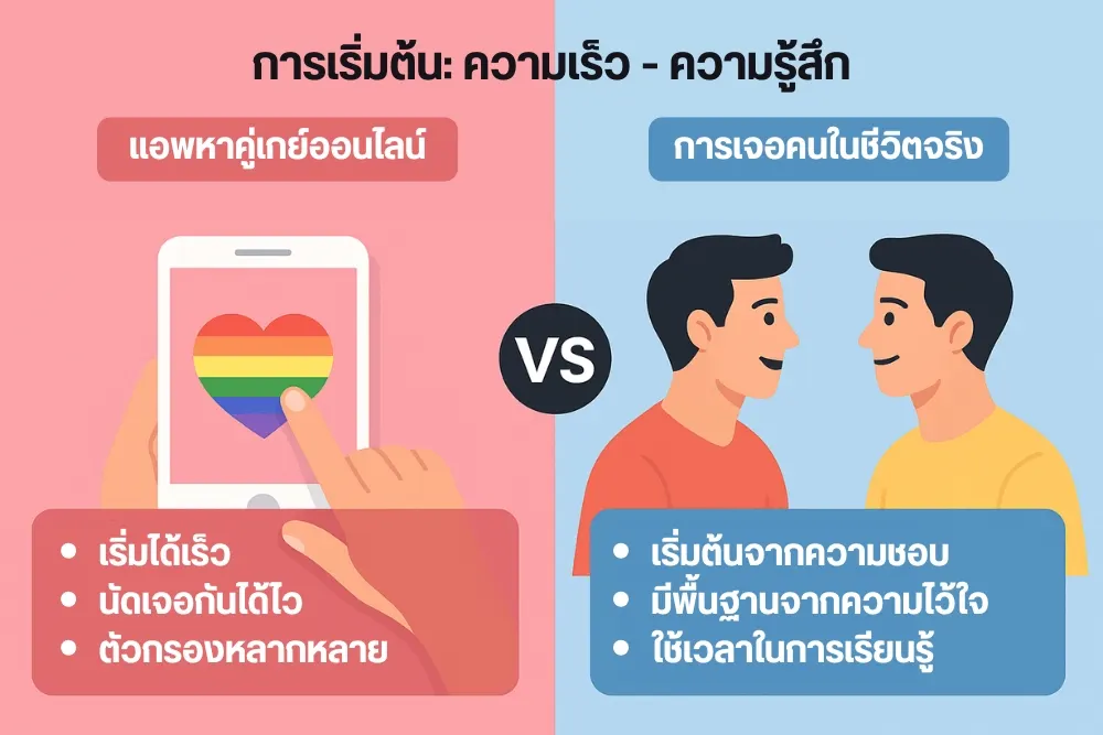 การเริ่มต้น ความเร็ว VS ความรู้สึก แอพหาคู่เกย์ออนไลน์